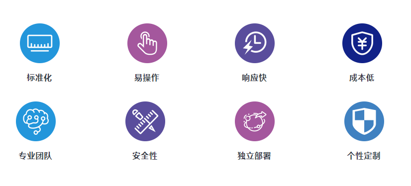 生鮮配送系統 生鮮配送系統